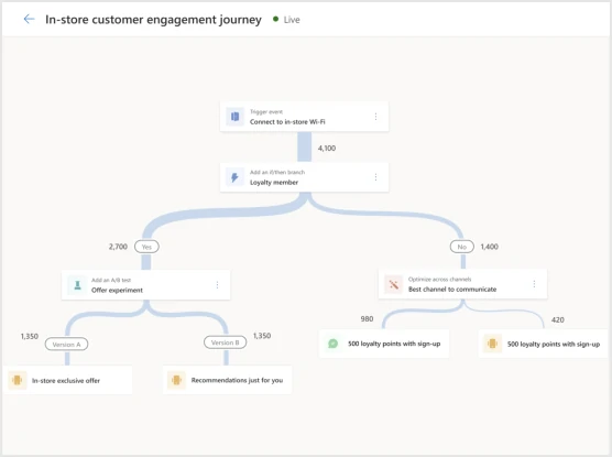 AutomatedWorkflows